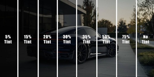 Window Tint Percentage Chart